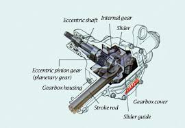Steering and Suspension